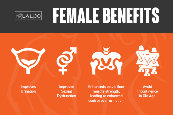 See our incontinence treatment prices and plans from LA LIPO Wrexham