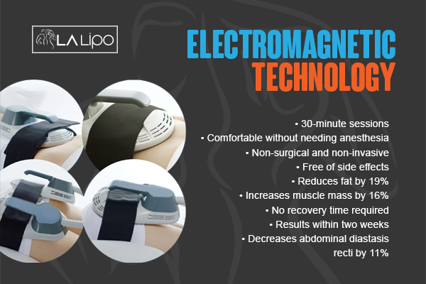 Benefits of LA-EMS Body Sculpting Treatment Wrexham